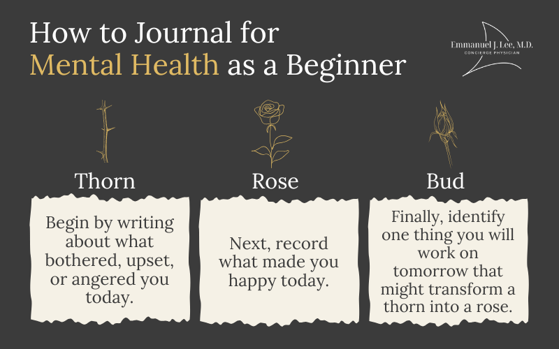 Infographic: How to Journal for Mental Health: A 5-Minute Daily Practice